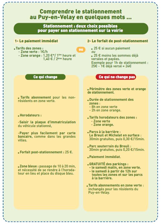 Site Officiel De La Mairie Du Puy En Velay Acheter Au Puy En Velay