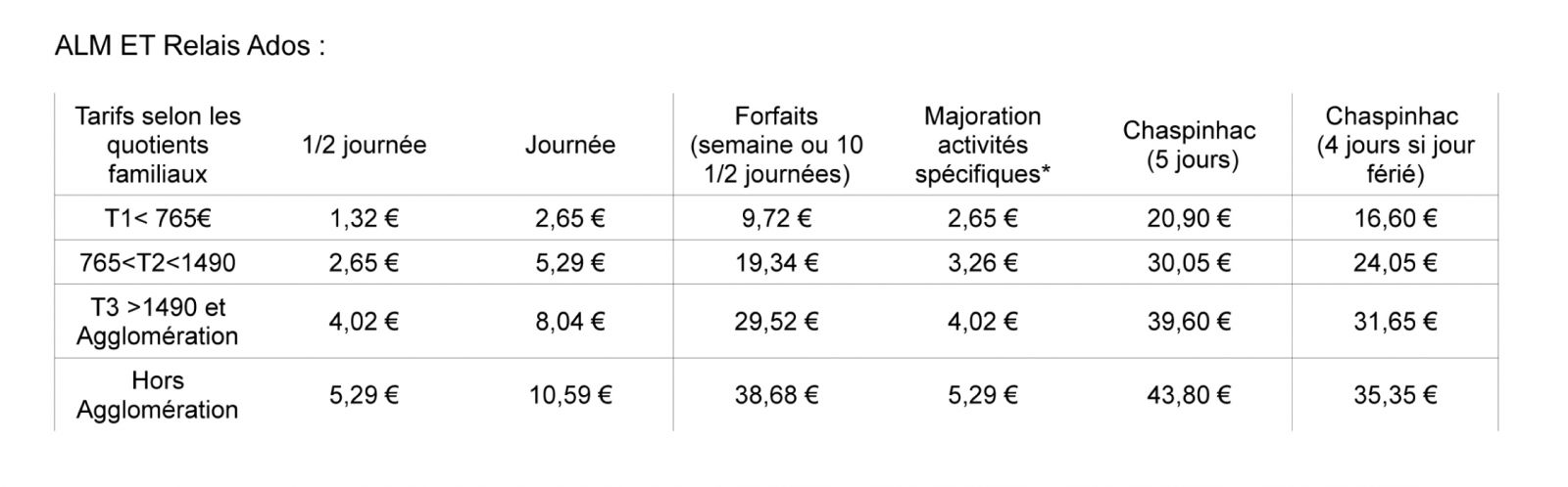 le quotient familial
