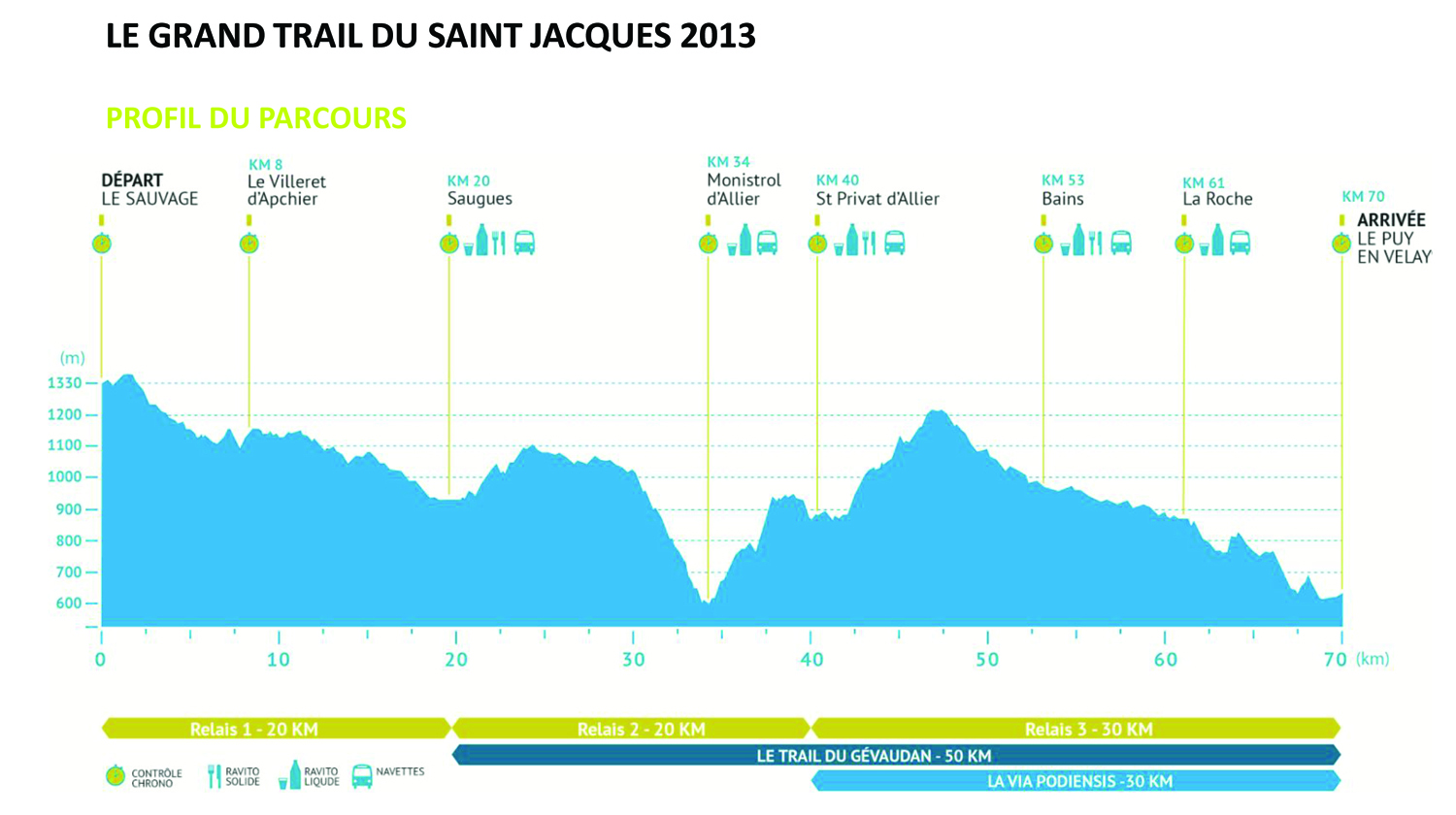 Le Trail
