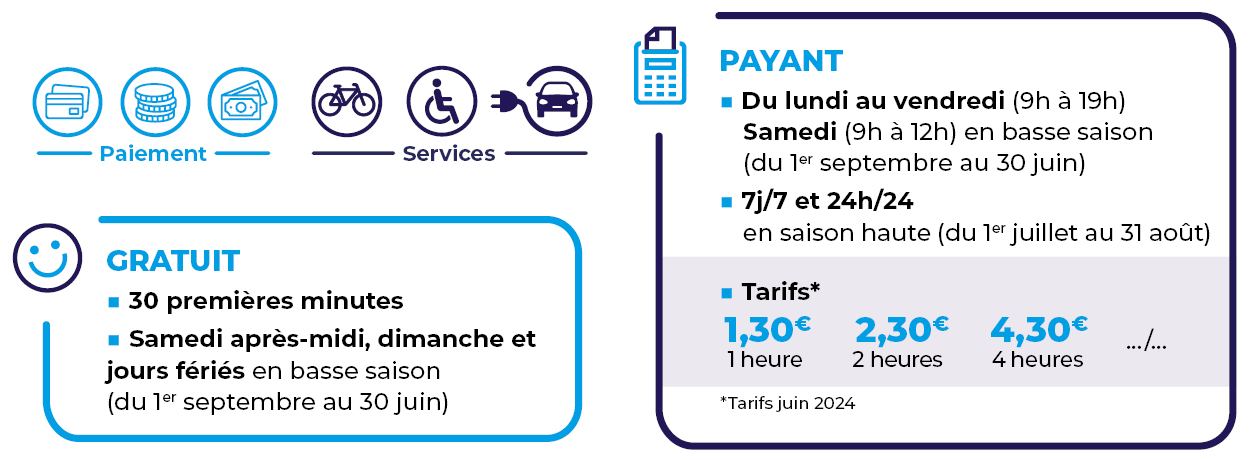 Parkings Michelet et Breuil
