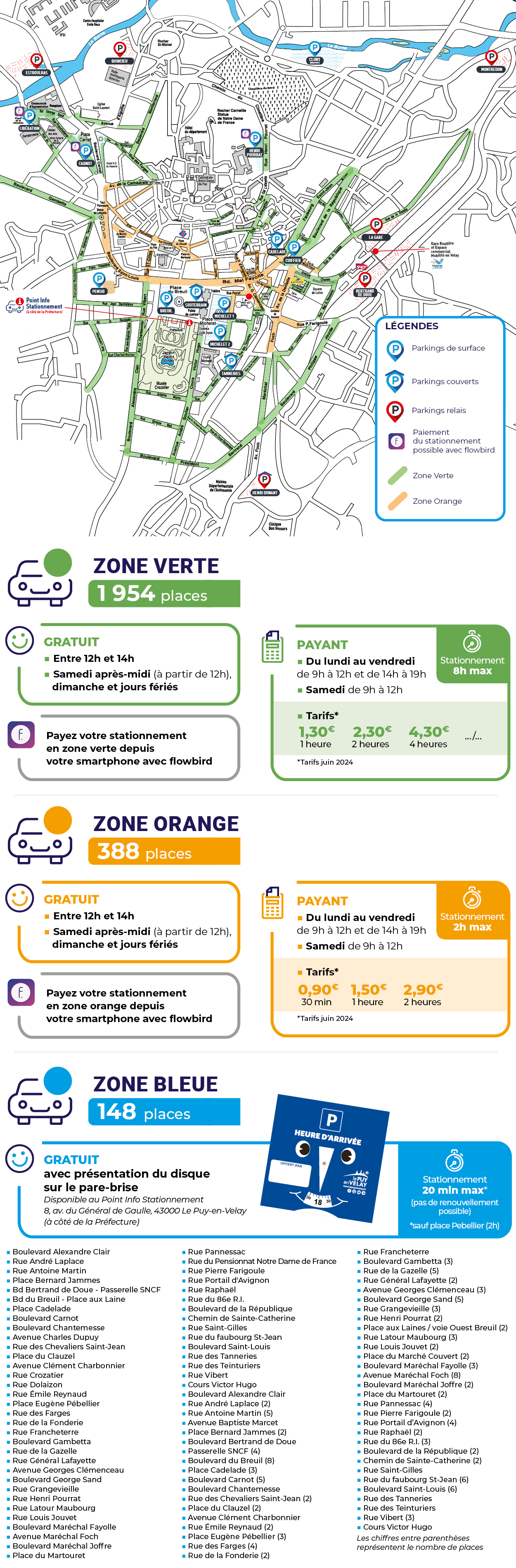 Zones verte, orange et bleue